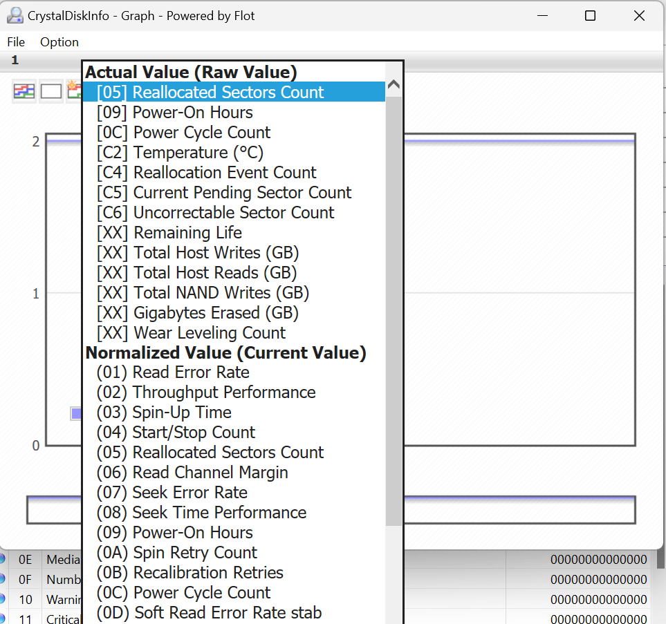 CrystalDiskInfo Graph window with the metric selector open.